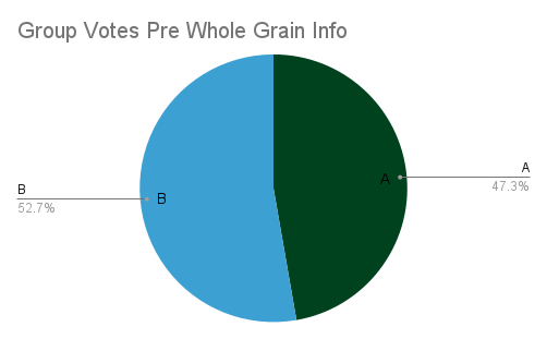 Group Votes Pre Whole Grain Info